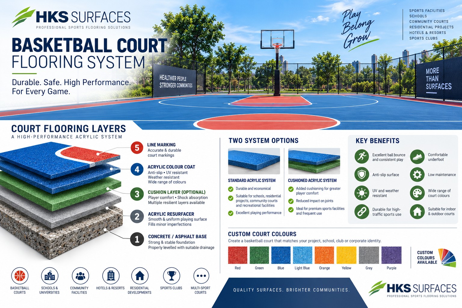 Basketball Court Flooring